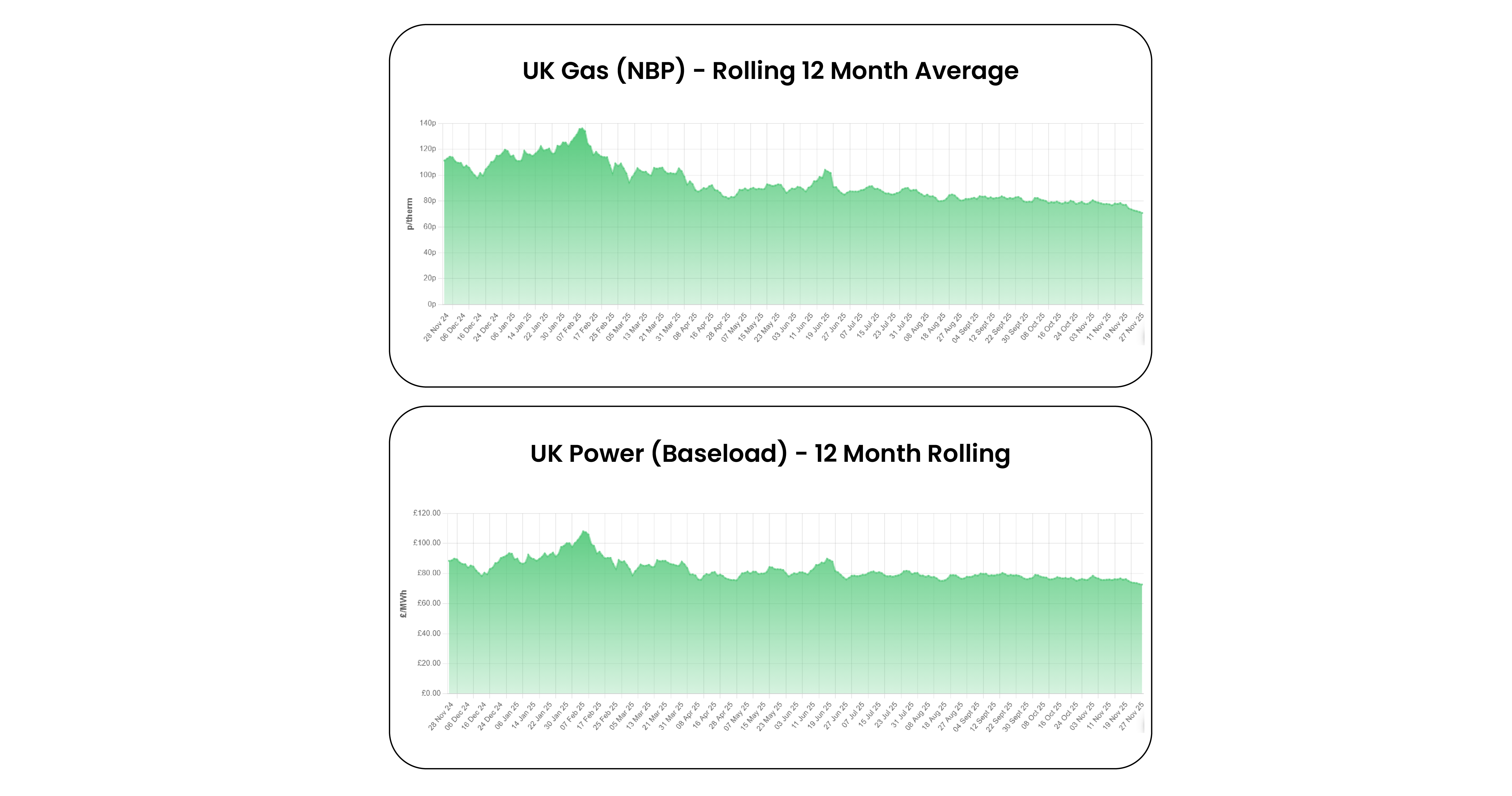 UK Energy Market Analysis - November 2025